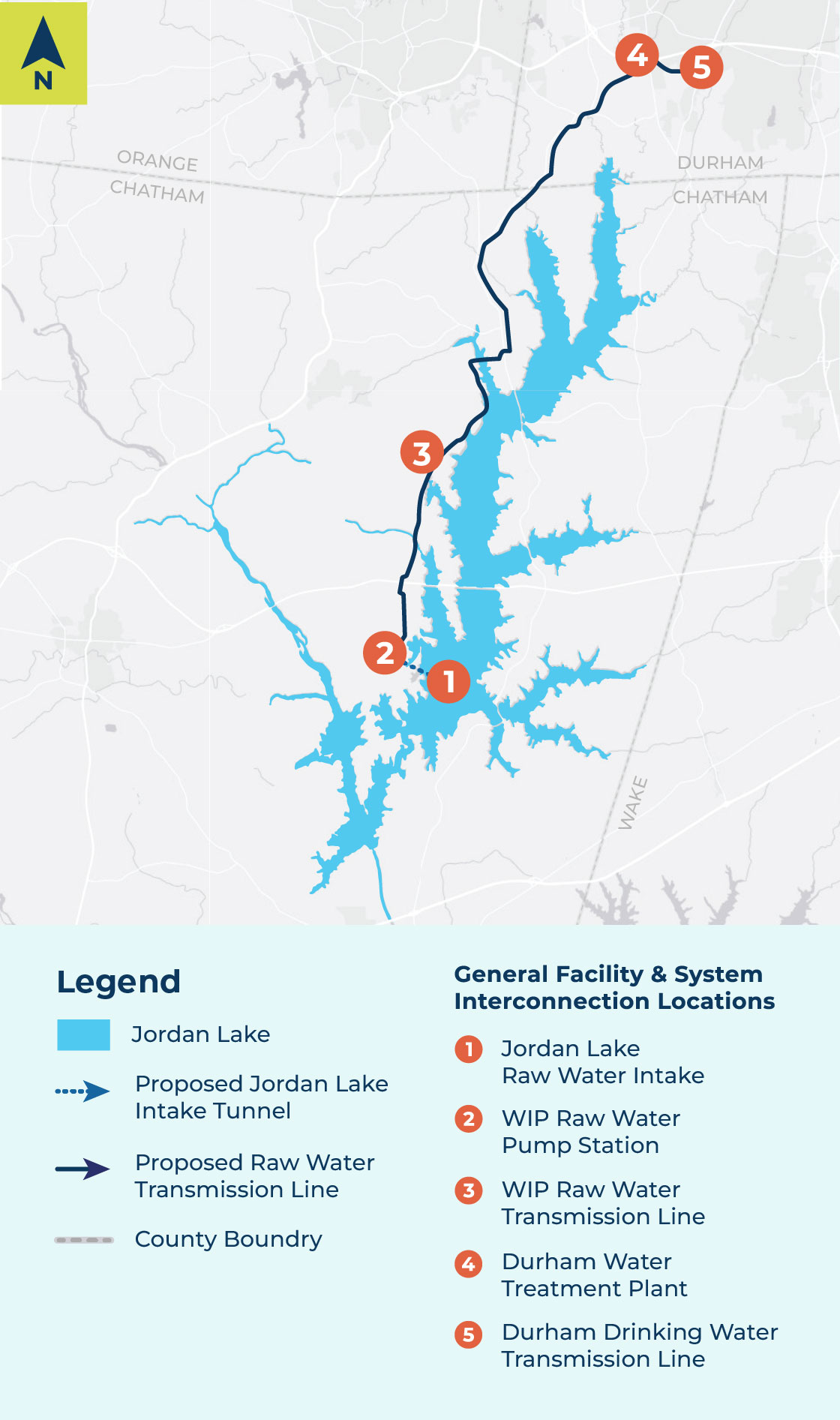 Map of the proposed Jordan Lake Water Supply Program. Numbered locations: 1, Jordan Lake raw water intake; 2, WIP raw water pump station; 3, WIP raw water transmission line; 4, Durham water treatment plant; 5, Durham drinking water transmission line. A raw water transmission line runs north from the lake through Chatham County toward Durham.