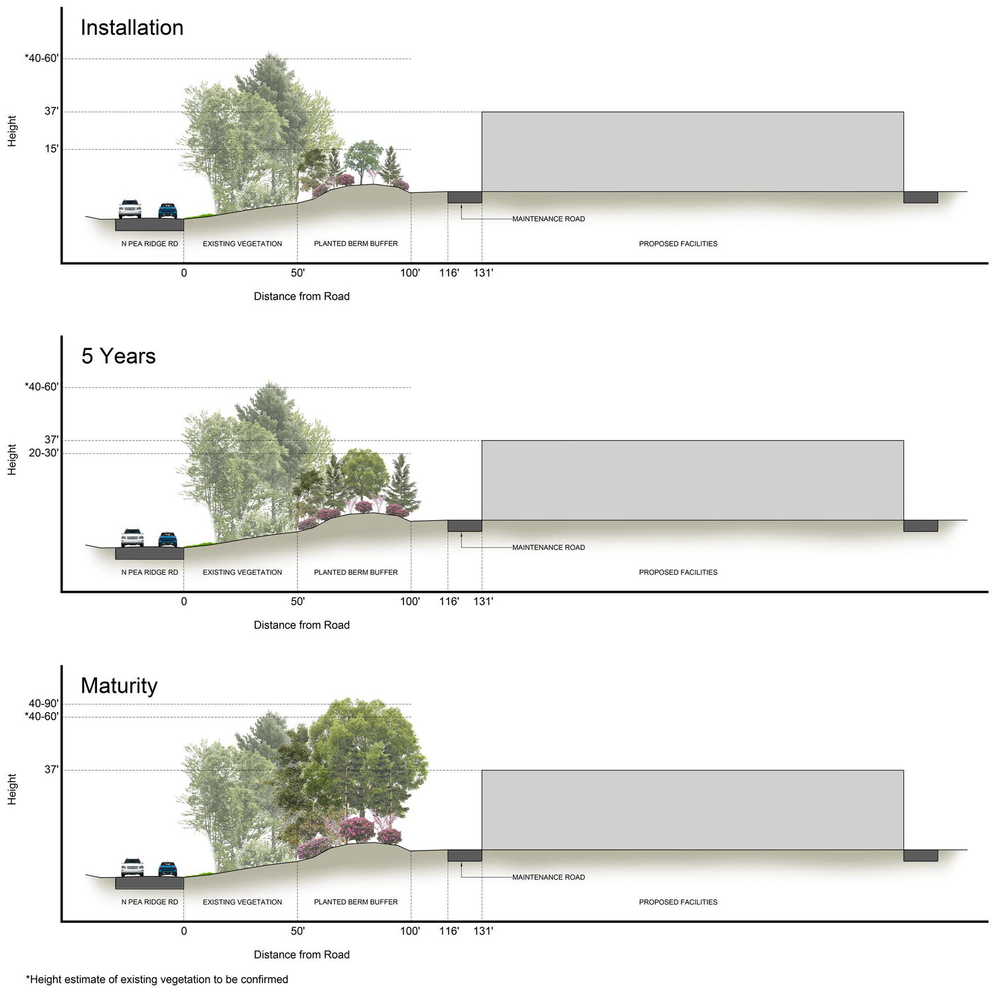 installation examples graphic