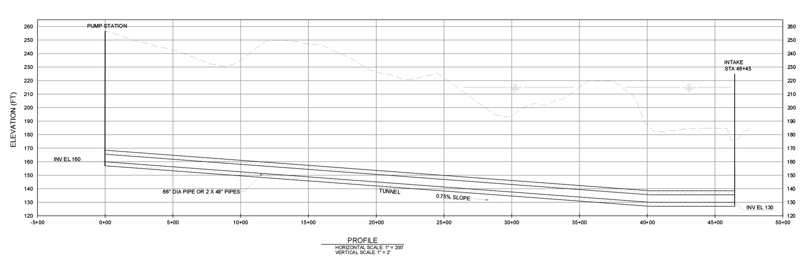 Line Graph of Intake To Pump Station Tunnel’s Vertical Alignment